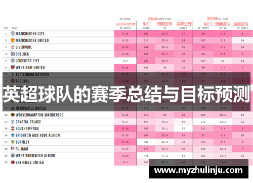 英超球队的赛季总结与目标预测